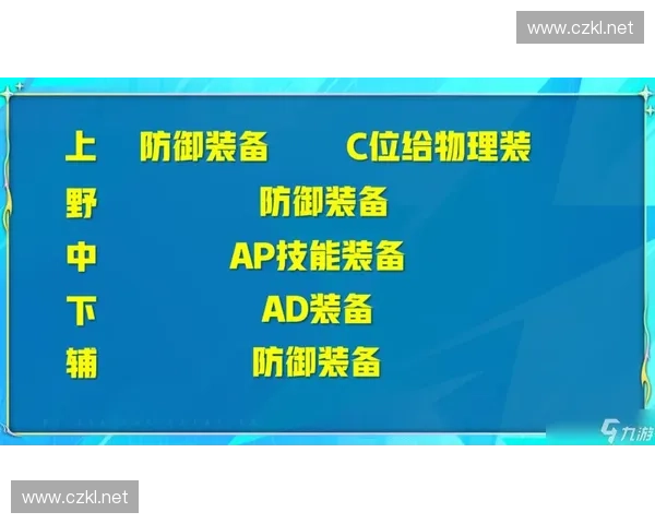 LOL电竞装备全面解析 专业选手必备的高性能外设推荐与使用技巧